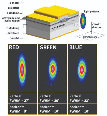 exalos-ridge-waveguide-laser-diodes.jpg